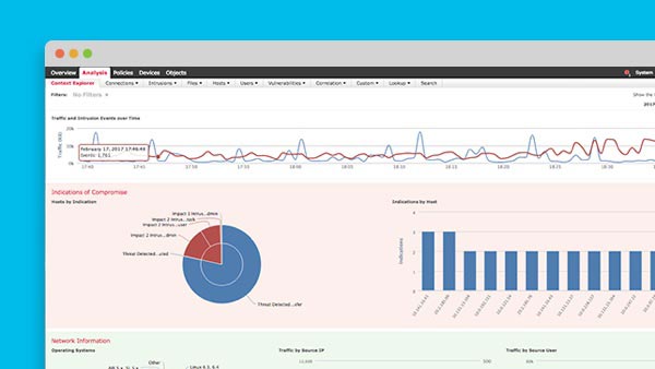 Secure Firewall Management Center