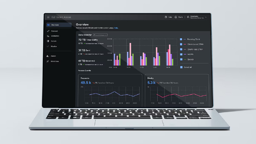 Laptop monitor displaying dashboard monitoring network security
