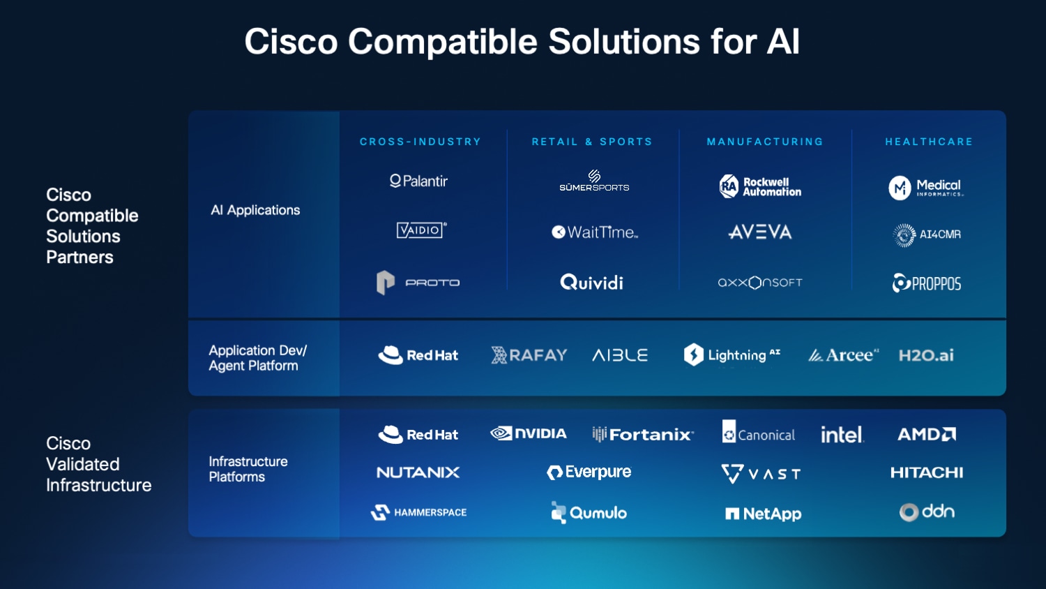 Cisco Compatible Solutions for AI logos