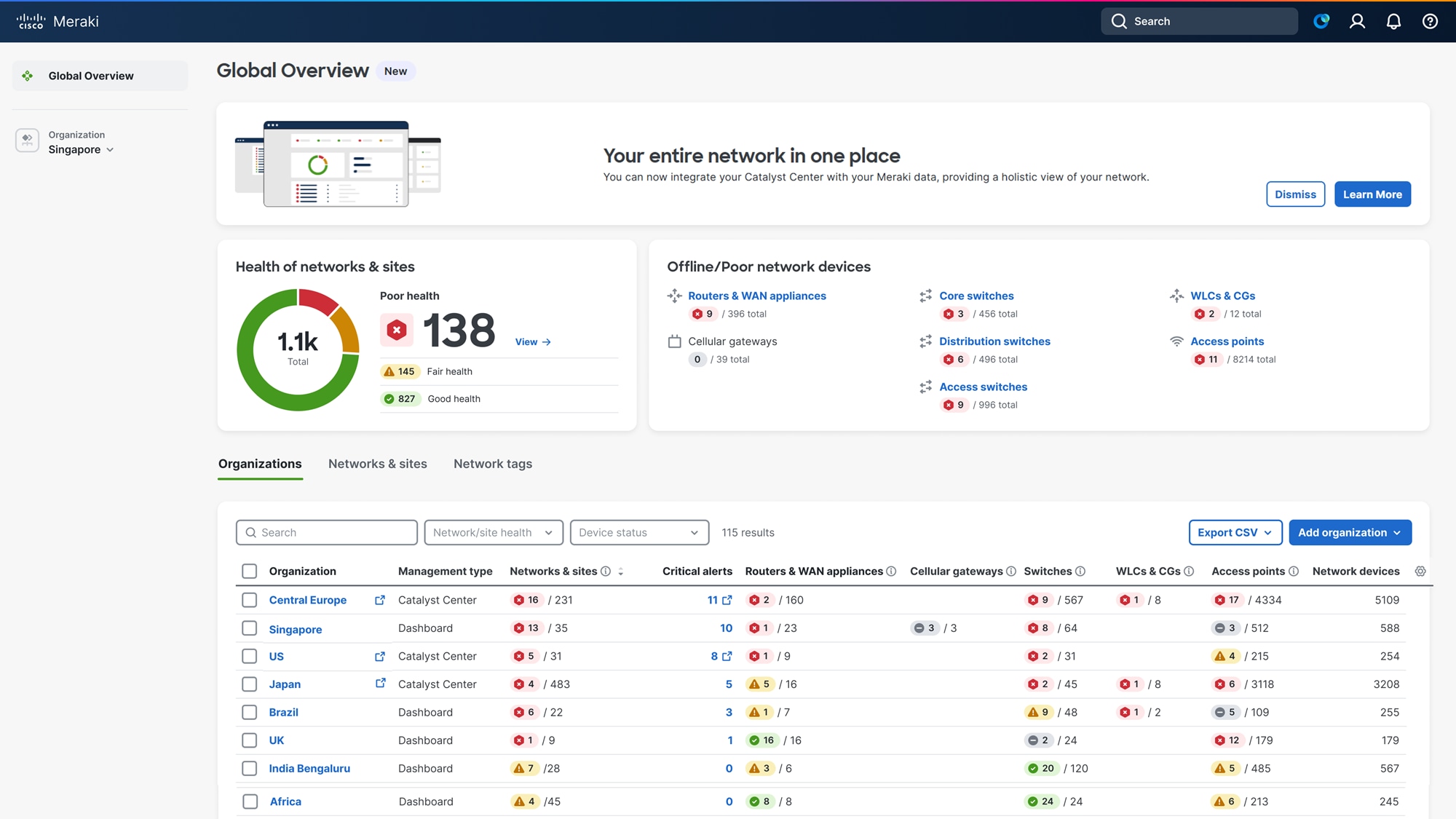 Cisco Catalyst Center screen shot