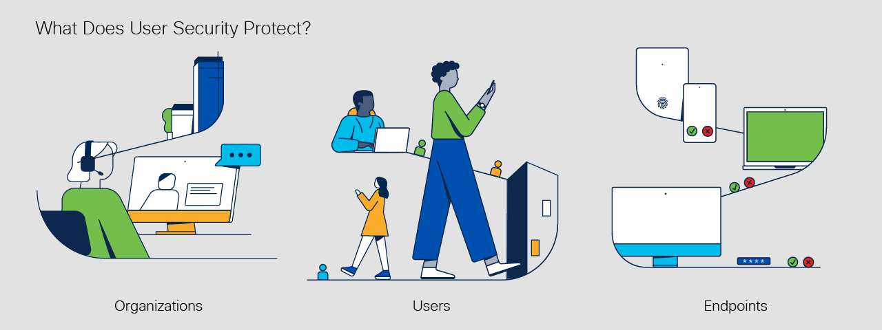 Illustration of how a user’s data and applications are securely protected from phishing, viruses, and other cyberattacks